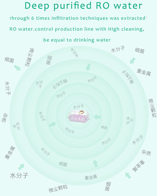 Kustomisasi Ultra Soft Nonwoven Sensitif 80pcs Baby Wet Wipes Supplier Di China