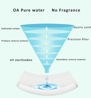 Organik 99% Air Tisu Bayi Label Pribadi Kain Non Woven Tisu Basah Bayi